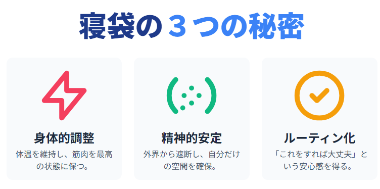 マフチク　眠れる森の美女とマフチクの寝袋の秘密
