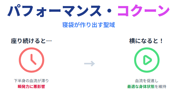 マフチク　寝袋で整えるコンディションとリラックス効果