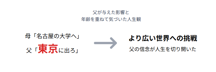 近藤サト　父が与えた影響と年齢を重ねて気づいた人生観