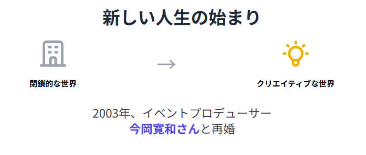 近藤サト　再婚相手は誰？今岡寛和との出会いと絆