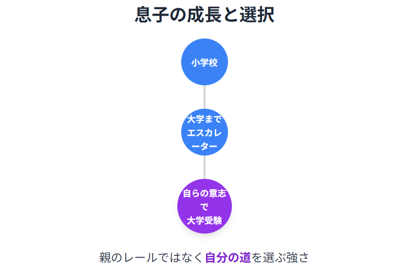 近藤サト　息子の成長と母としての喜び