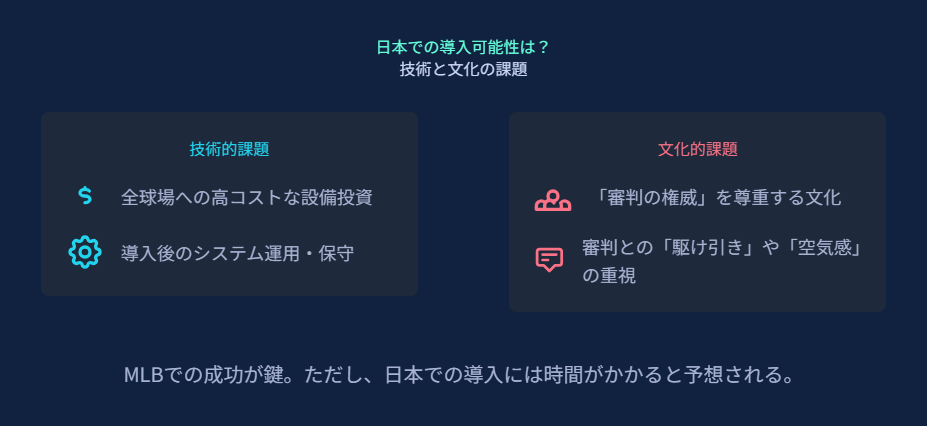 ロボット審判　日本で導入される可能性と文化的な課題