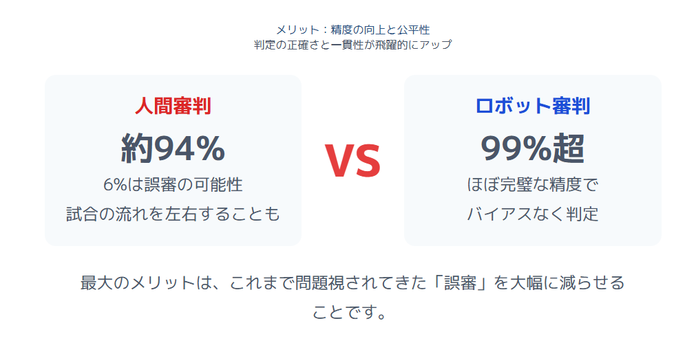 ロボット審判　メリットとして期待される精度の向上と公平性