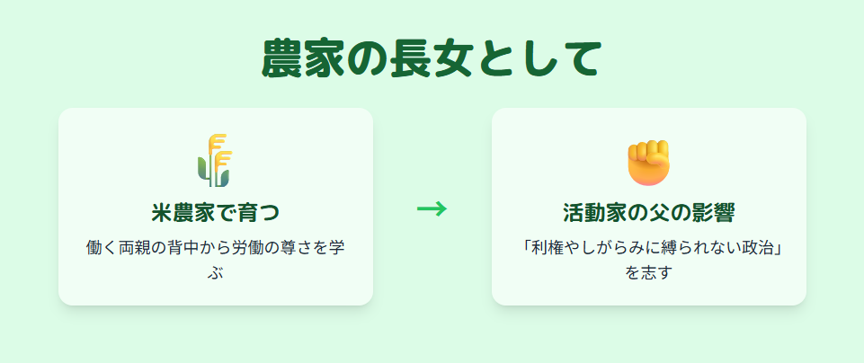 農家で育った小川晶と父親から受けた影響