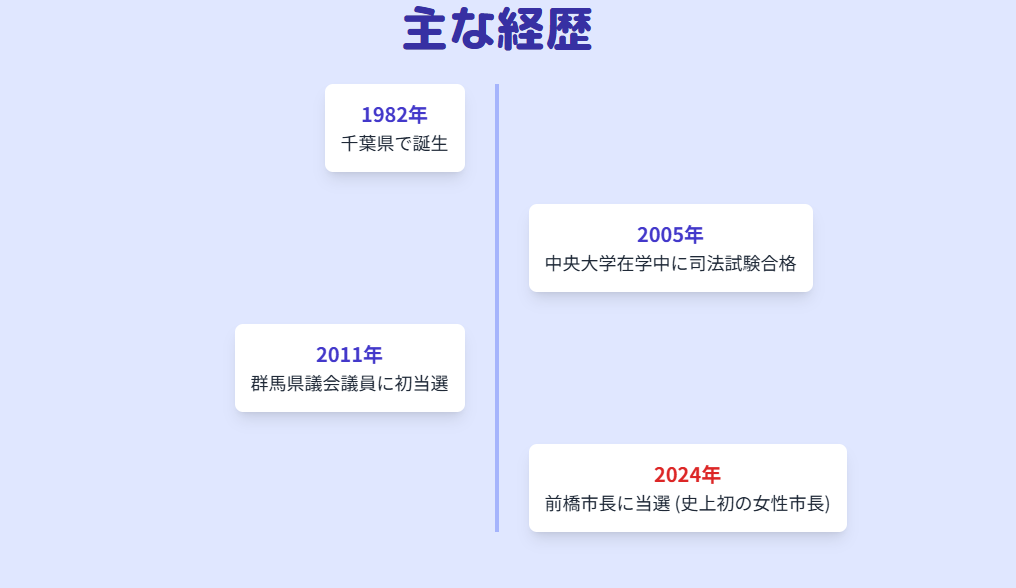 小川晶の高校生活と清真学園で培った経験