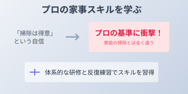 森尾ちか子 研修を通じて学んだプロの家事スキル