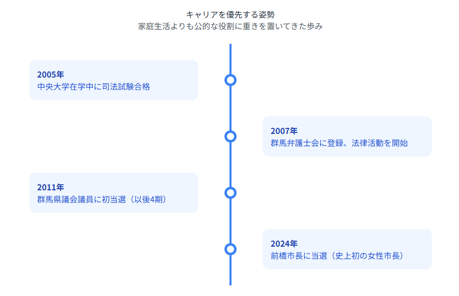 小川晶　旦那がいない理由とキャリアを優先する姿勢