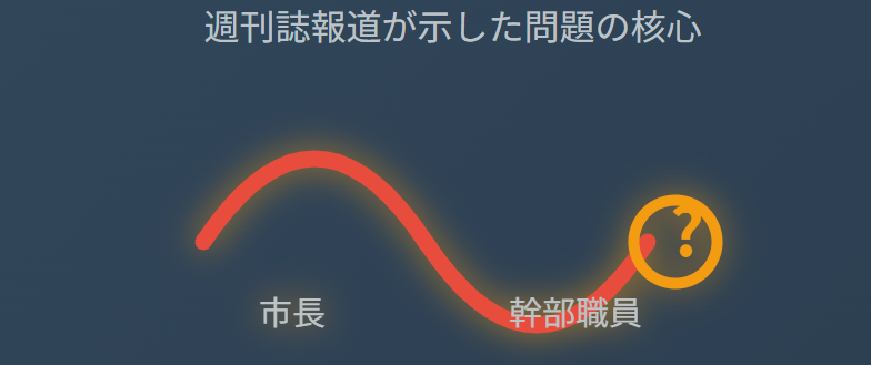 小川晶のホテルはどこなのか？報道が示した不倫疑惑の全貌