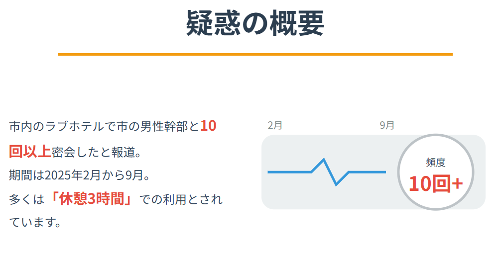 小川晶のホテルはどこなのか？報道が示した不倫疑惑の全貌