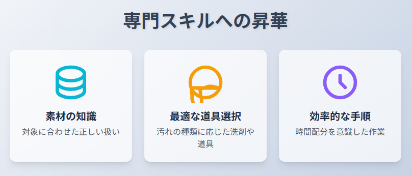 森尾ちか子 研修を通じて学んだプロの家事スキル