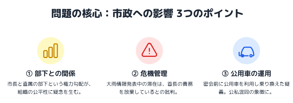 小川晶　不倫相手を巡る報道と市政へのリスク