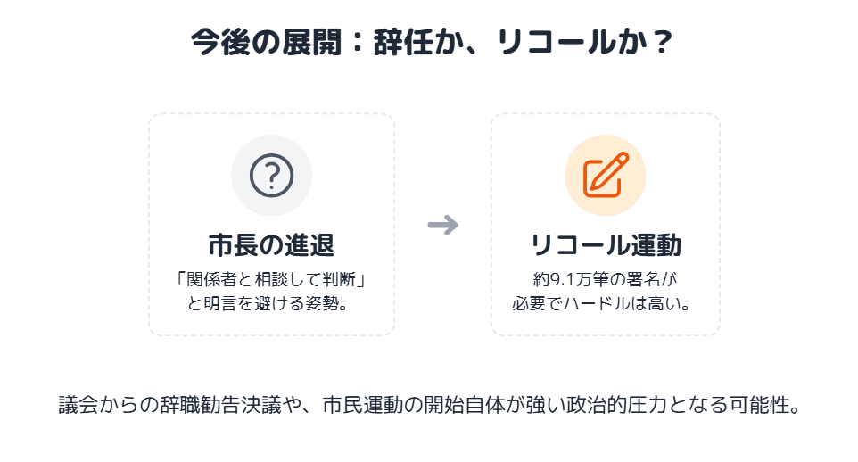 小川晶　辞任やリコール運動の可能性と今後の展開