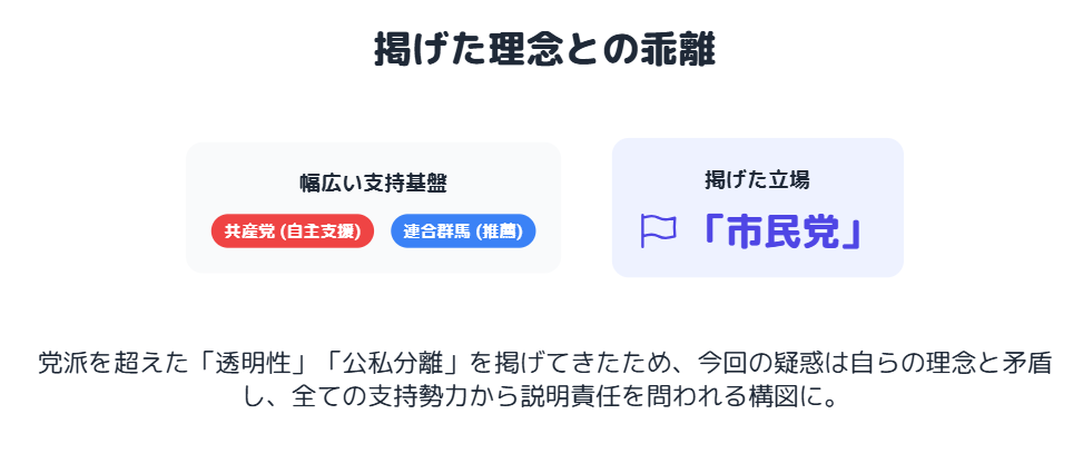小川晶　共産党との関係と「市民党」を掲げる立場