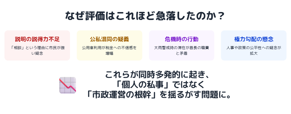 小川晶　評判や評価が急落した理由を徹底分析