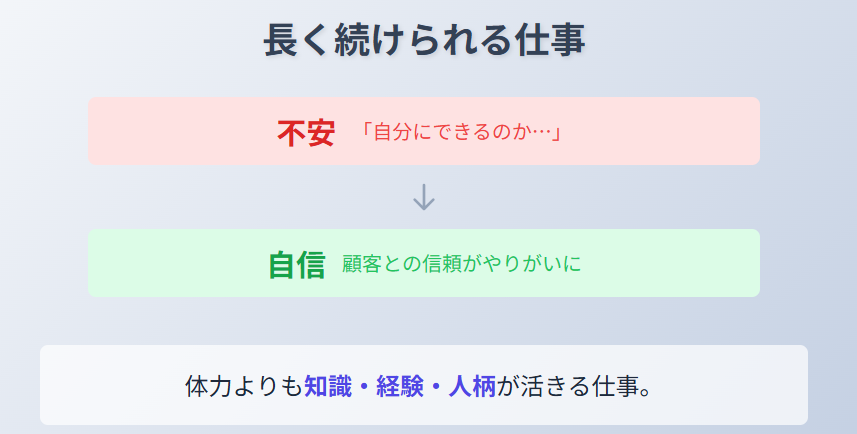 森尾ちか子 長く続けられる仕事として選んだ理由とその背景
