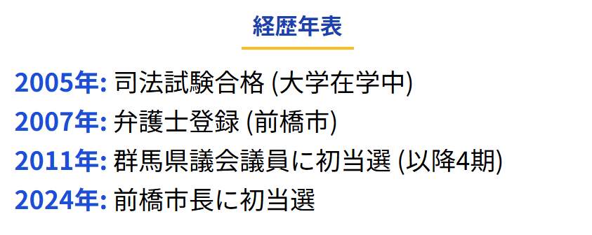 小川晶のwikiからたどる経歴と人物像