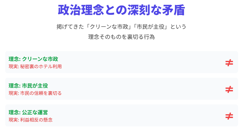 wikiに見る小川晶の政治理念と今回の矛盾