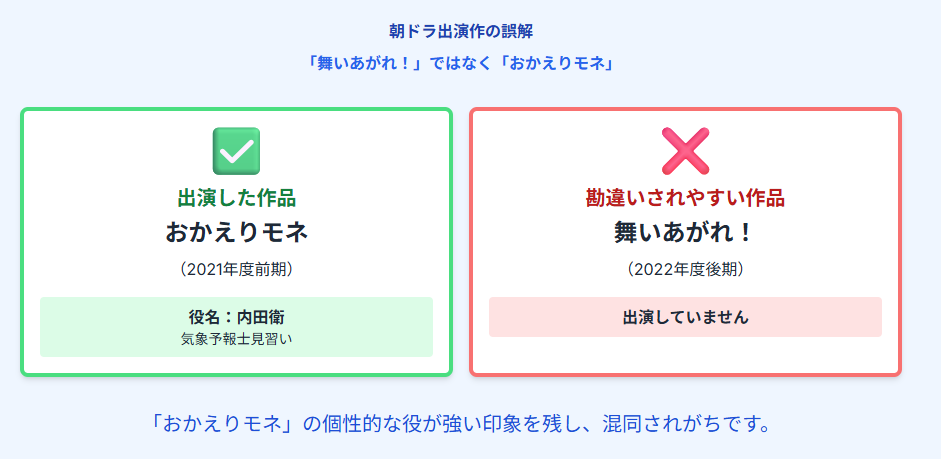 清水尋也 舞いあがれと勘違いされやすい出演作