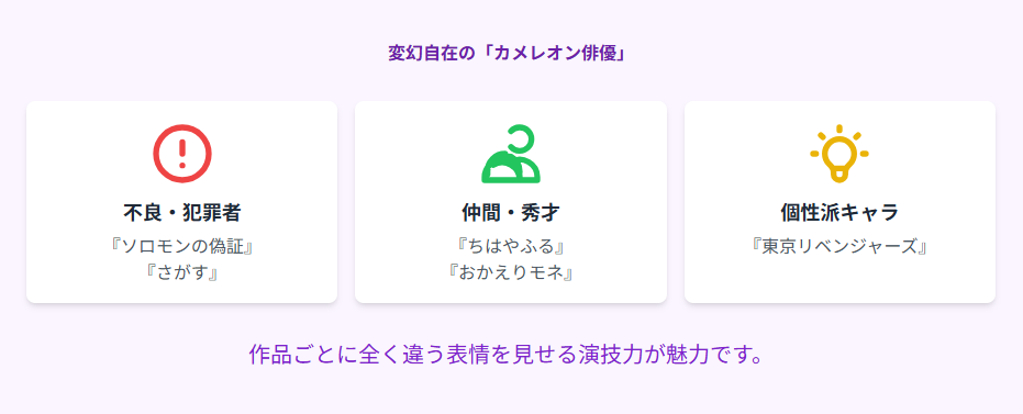 清水尋也 映画やテレビ番組で見せた演技の幅