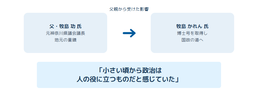 牧島かれん　父親の経歴と政治活動から受けた影響