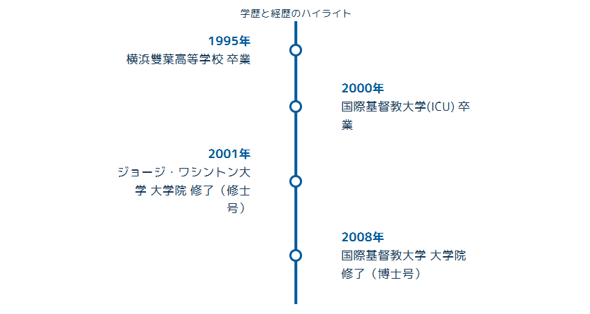 牧島かれん　若い頃の学歴や経験が与えた影響