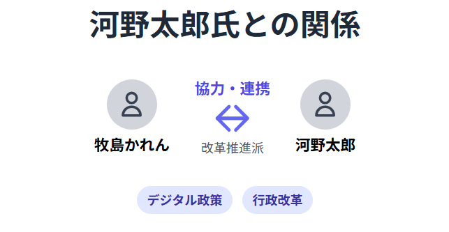 牧島かれん　河野太郎との関係と協力体制
