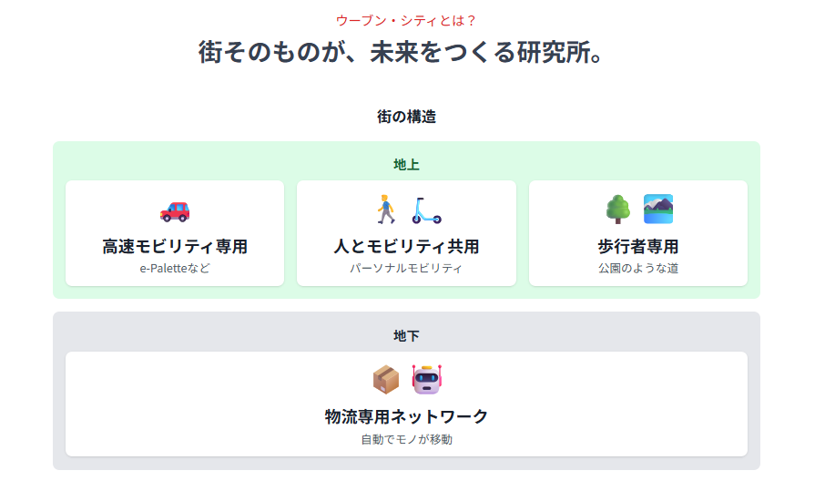 ウーブンシティとは？何かをわかりやすく解説