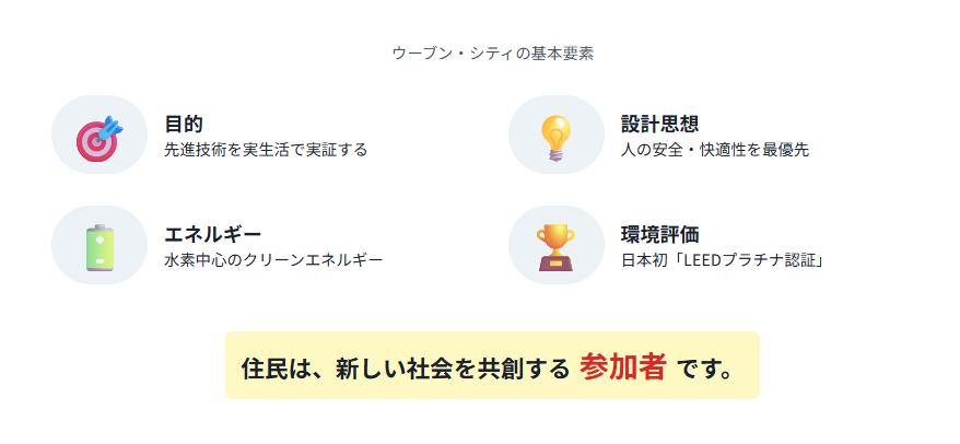 ウーブンシティとは？何かをわかりやすく解説