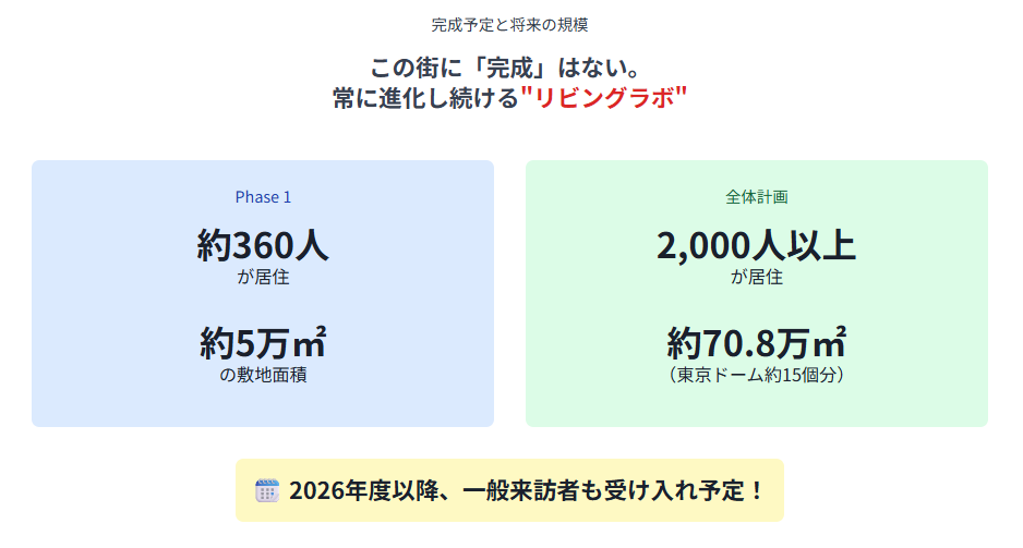 ウーブンシティ　完成予定と将来の街の規模について