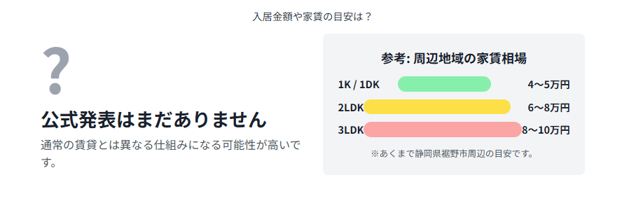 ウーブンシティ　入居金額や家賃の目安を考える