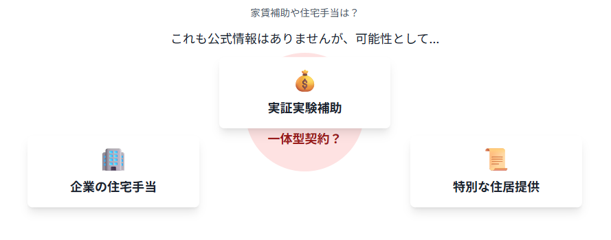 ウーブンシティ　家賃補助や住宅手当の仕組みを確認
