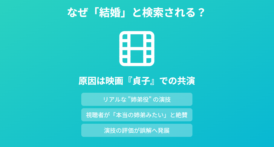 池田エライザと清水尋也の結婚の噂とその真相