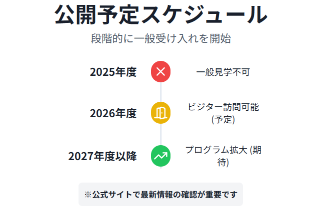 ウーブンシティ　見学は可能かと公開予定のスケジュール