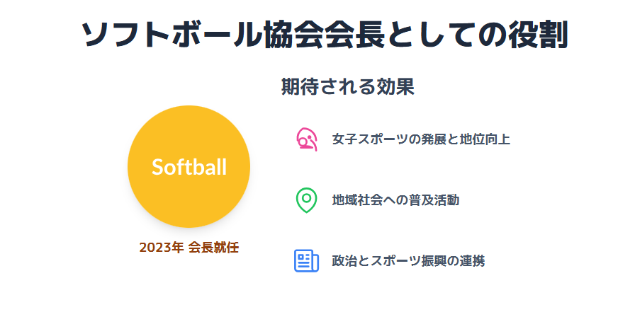 牧島かれん　ソフトボール協会会長就任が果たす役割
