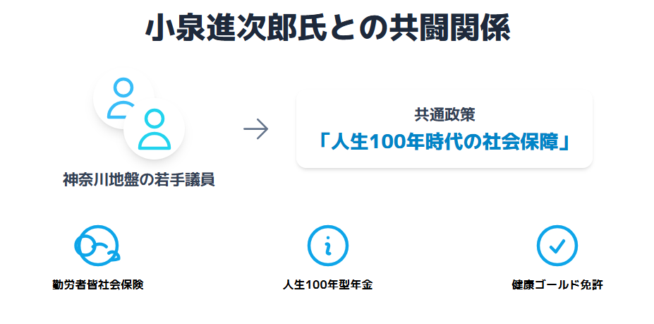 牧島かれん　小泉進次郎との共闘関係と政策連携