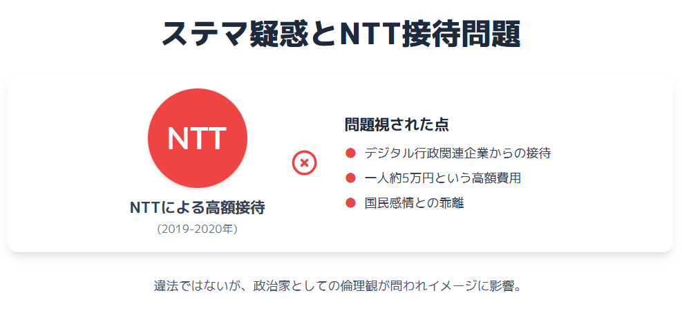 牧島かれん　ステマ疑惑とNTT接待問題の背景