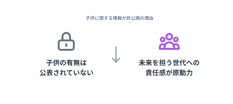 牧島かれん　実家が政治活動の拠点だった幼少期の暮らし