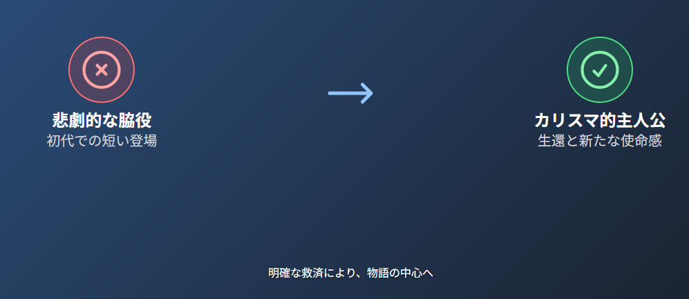 シャリアブル ジークアクスでの復活と目的