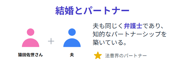 猿田佐代の結婚と夫が弁護士という事実
