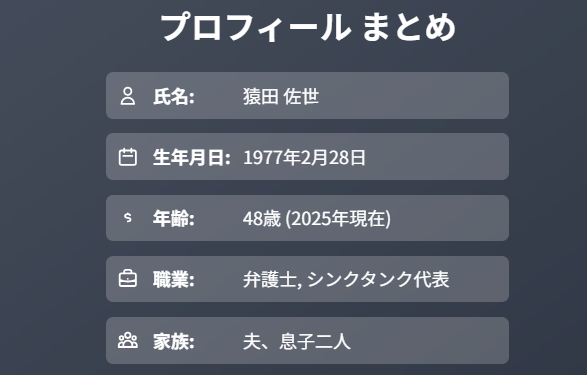 猿田佐世　プロフィールや年齢を整理したまとめ