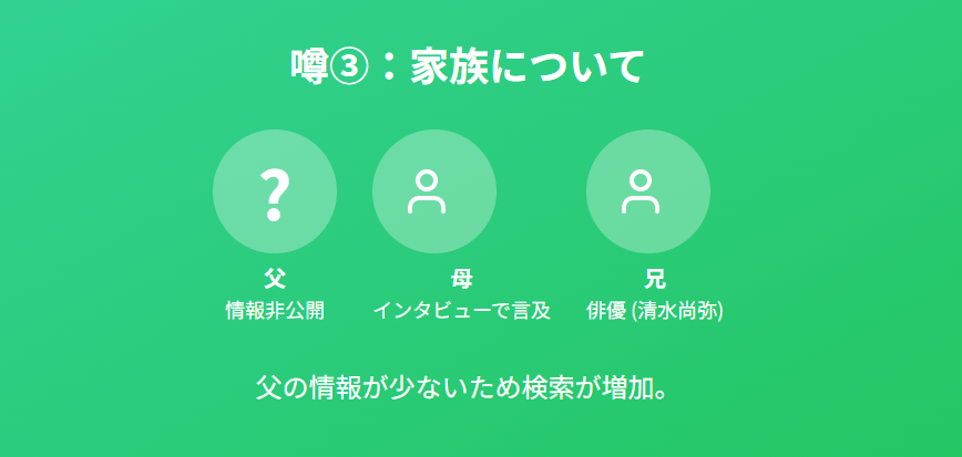 清水尋也 父との関係に関する憶測が広がる背景