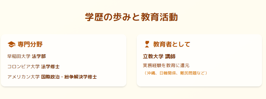 猿田佐世　学歴の歩みと立教大学での講師活動