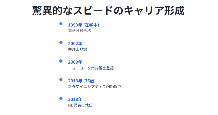 猿田佐世　年齢から見えるキャリア形成のスピード