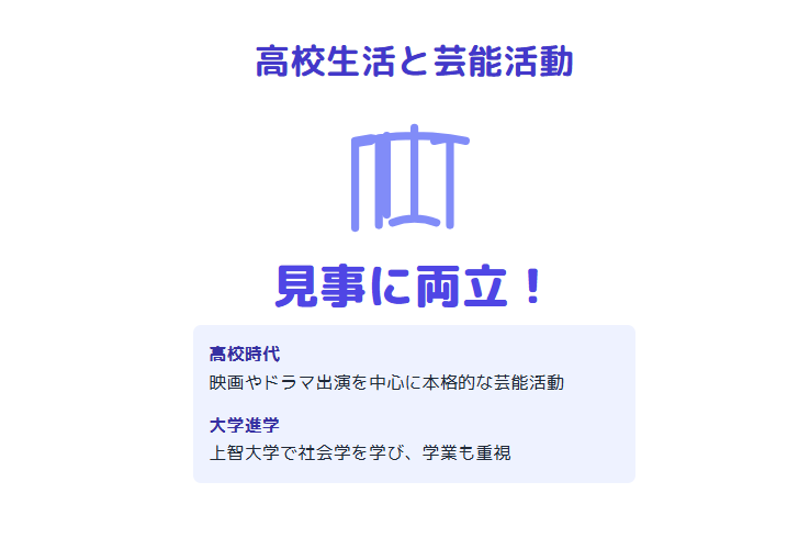 清水くるみ　高校生活と芸能活動の両立について