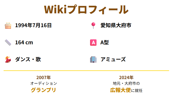 清水くるみ　wikiプロフィールにまとめられた歩み