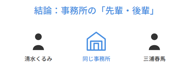 清水くるみと三浦春馬の関係は本当？噂と事実を解説