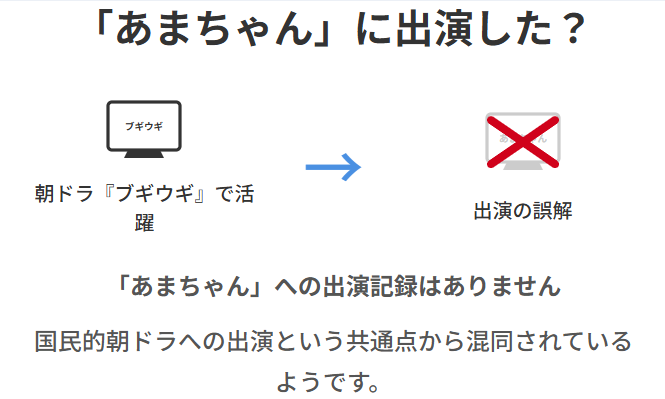 清水くるみは「あまちゃん」に出演していたのか？