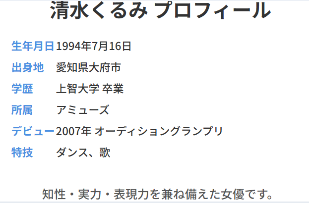 清水くるみのプロフィールをwiki風に整理