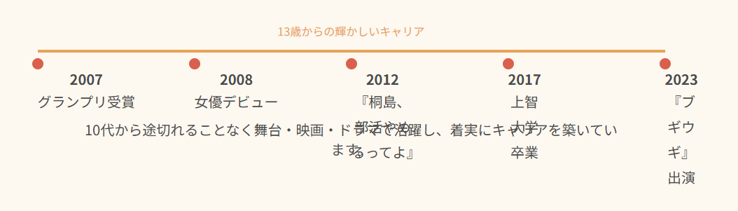 清水くるみ　wiki風にまとめる出演歴とキャリア年表