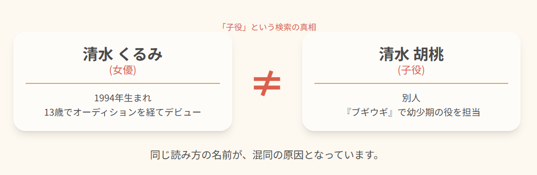 「清水くるみ 子役」と検索される背景と誤解の真相